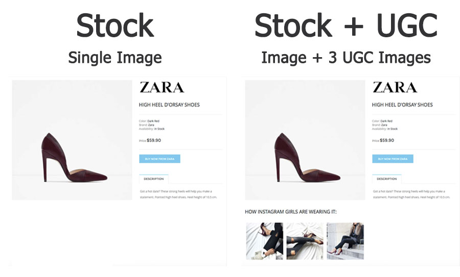 Einzelnes Stockfoto vs. Stockfoto mit drei User-Generated Bildern